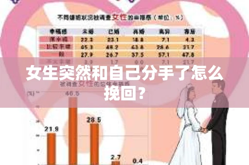 女生突然和自己分手了怎么挽回? 女生突然和自己分手了怎么挽回?