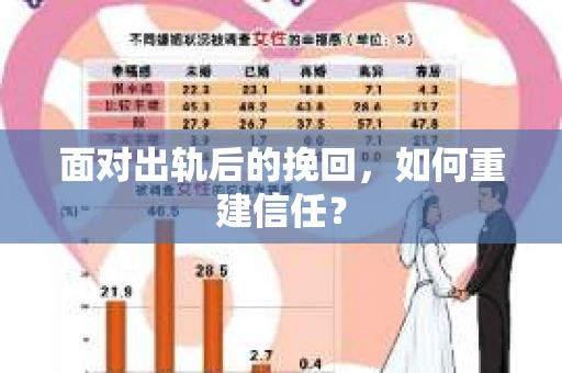 面对出轨后的挽回,如何重建信任? 面对出轨后的挽回,如何重建信任?